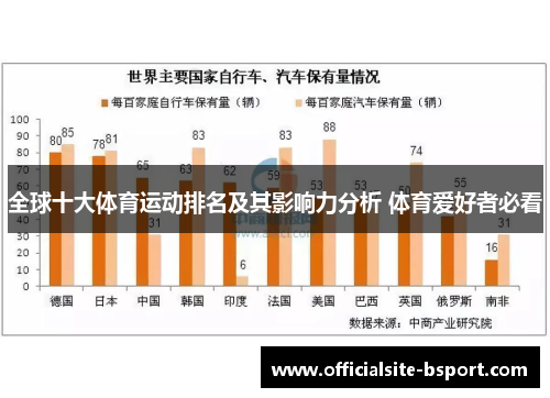 全球十大体育运动排名及其影响力分析 体育爱好者必看