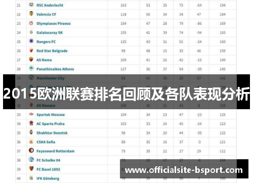 2015欧洲联赛排名回顾及各队表现分析