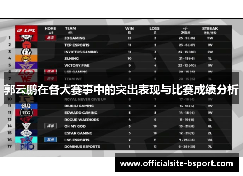 郭云鹏在各大赛事中的突出表现与比赛成绩分析